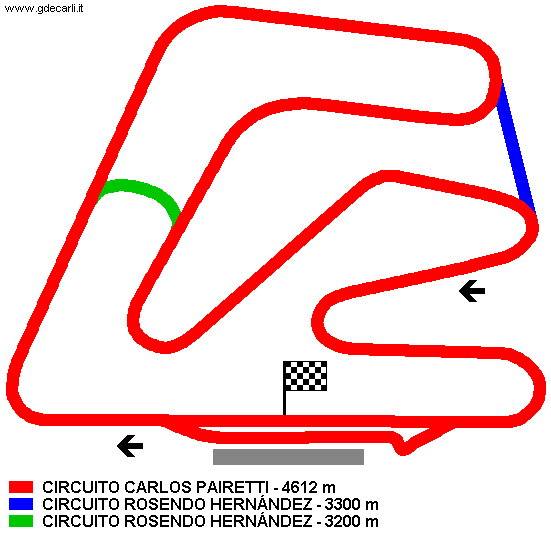 Circuito No.1 - Carlos Pairetti / Rosendo Hernandez